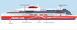 Viking Glory. Das Climeon System findet sich links oben. (Foto: Viking Line)